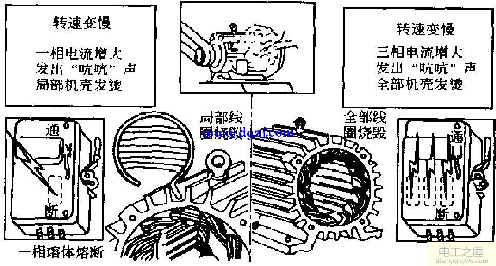 电动机绕组烧毁有何现象？烧毁原因是什么？怎样处理