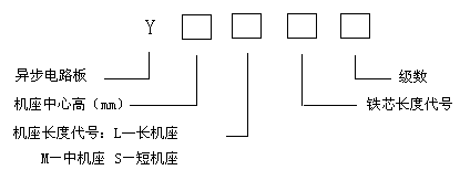 电机型号解析图 电机型号解析图